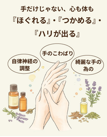 アロマリラックスハンドセラピー体操®のイメージ